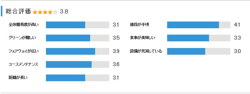 ロイヤルカントリークラブの総合評価